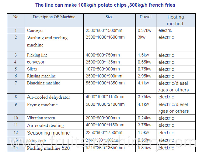 Full Automatic Crisp Potato Chips Frying Machine processing line